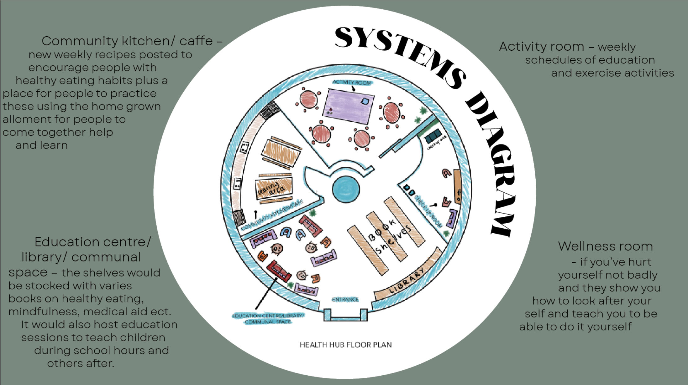 systems diagram